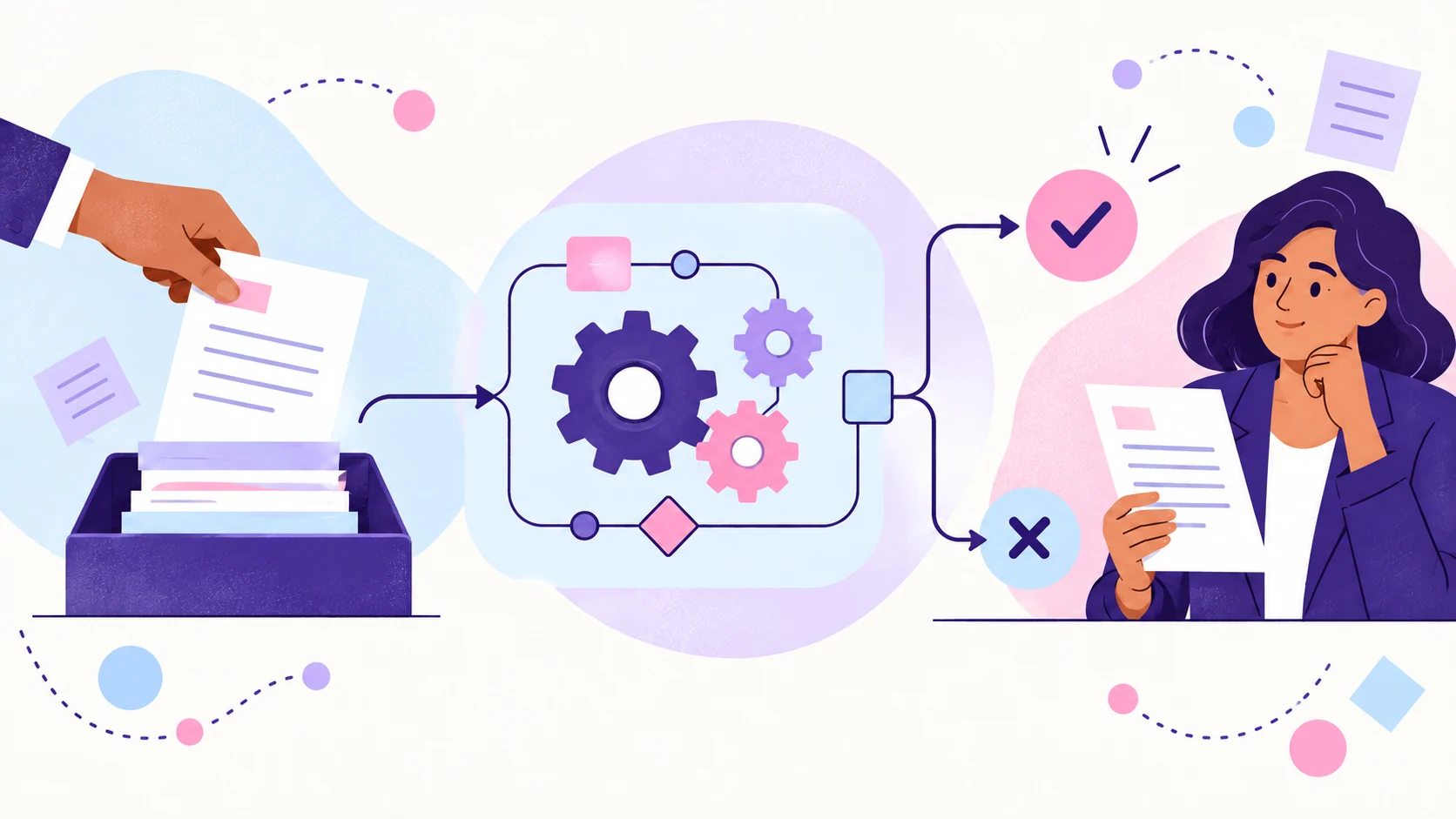 Manual work, automation and human review shown as one connected process